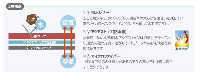 ズーアドベンチャー 構造