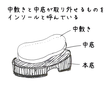 インソールの図